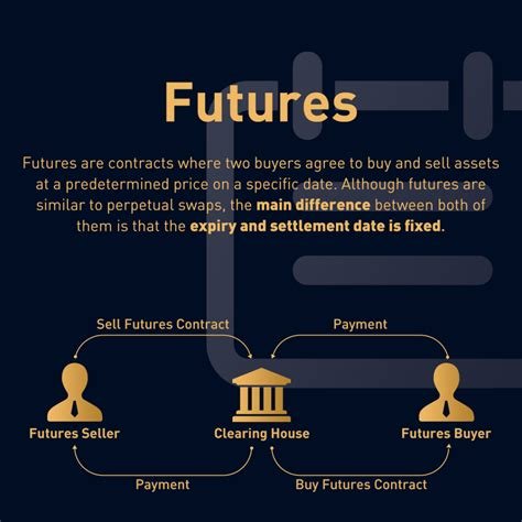 Perpetual futures, Portfolio Diversification, Bear
